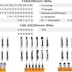 Metal Ratchet Screwdriver Set Review