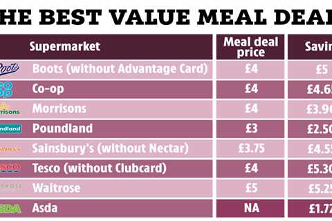 I've been buying the 'wrong' meal deal for years – here's how to actually save a fiver