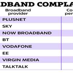 Your Internet Provider Probably Sucks (And Here's the Data to Prove It)