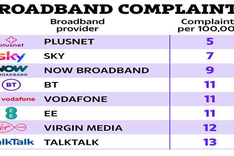 Your Internet Provider Probably Sucks (And Here's the Data to Prove It)